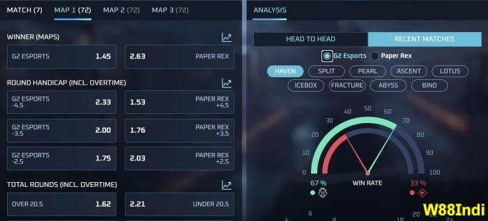 นักพนันผู้กล้าหาญ